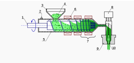 Blow Molding Machine 1